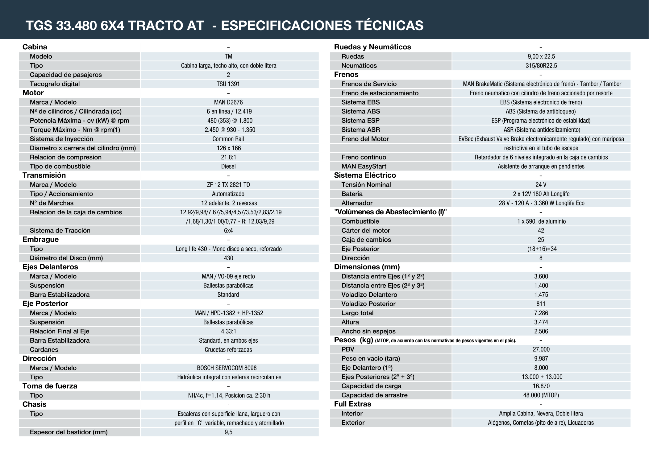 MAN TGS 33.480 6x4 tracto — especificaciones técnicas