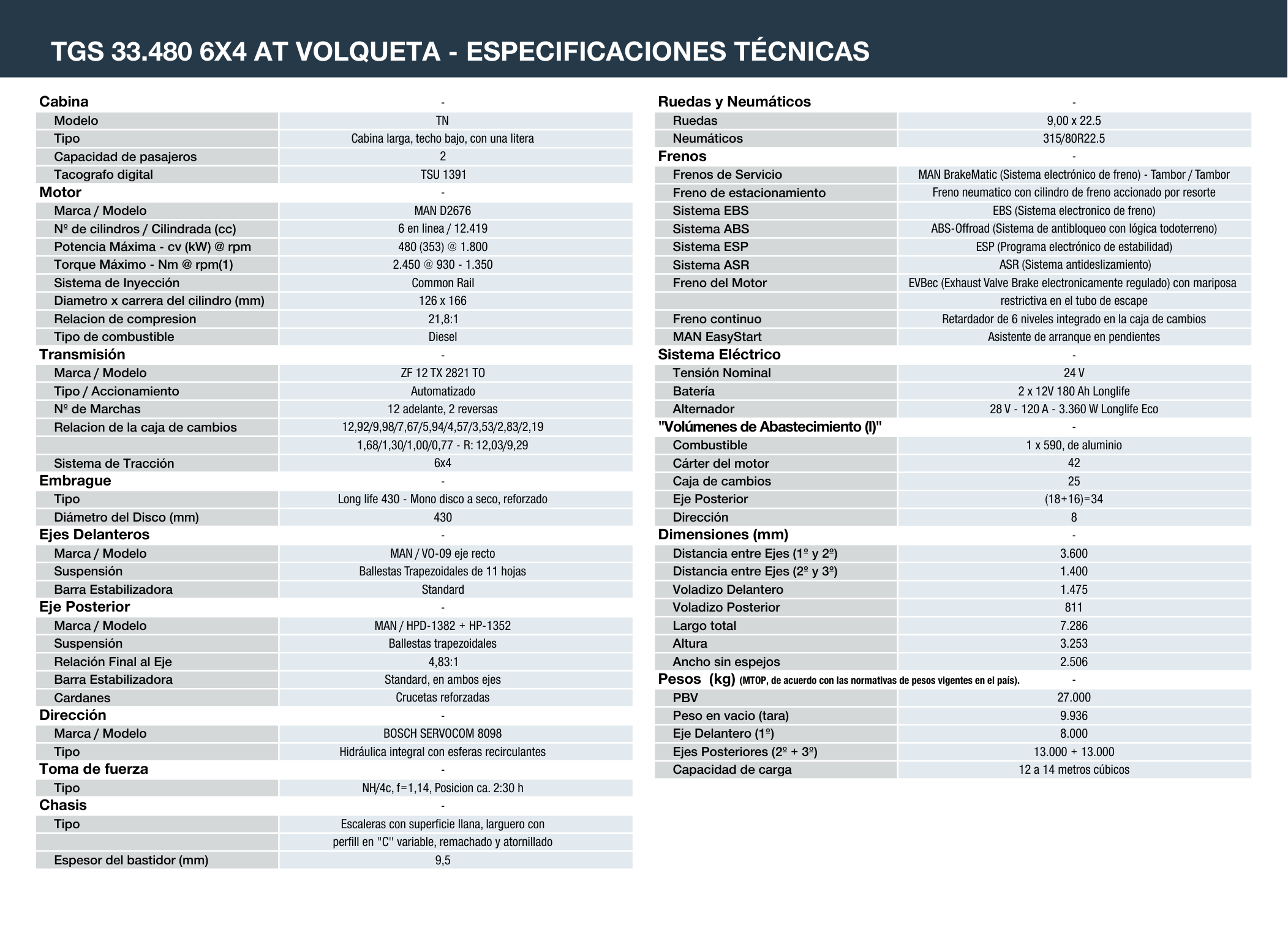 MAN TGS 33.480 — Especificaciones versión volqueta